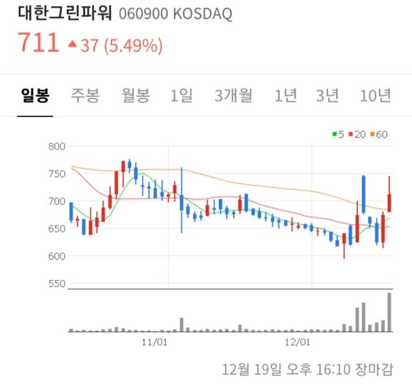 두원종합식품 이미지