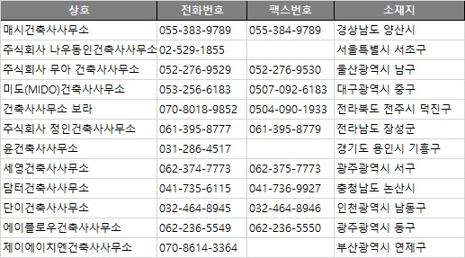 818건축사사무소 이미지