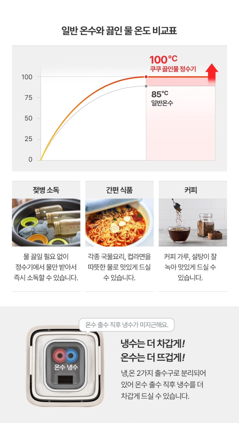 쿠쿠스 이미지
