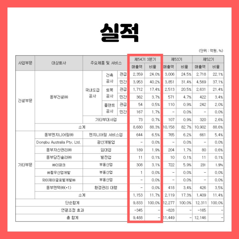 동부엔지니어링(주) 이미지