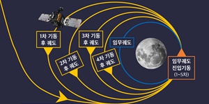 모두항공주 이미지