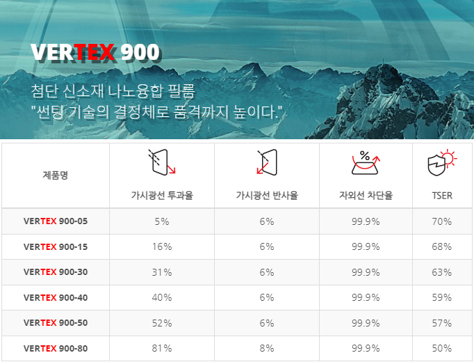 버텍스퍼포먼스 이미지