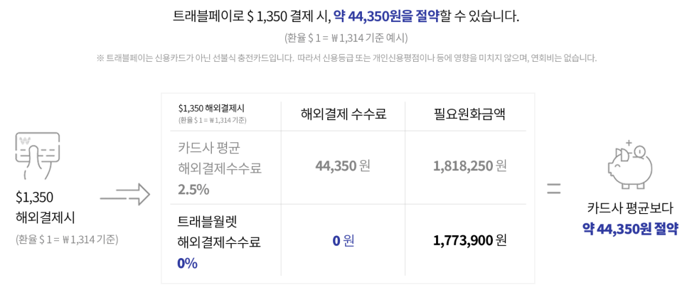 원하나트래블 이미지