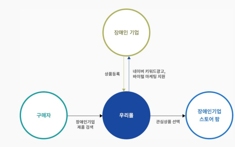 우리몰 이미지