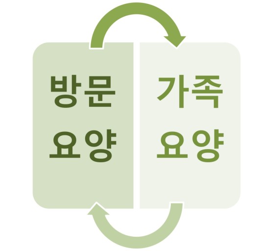 효요양보호사교육원 이미지