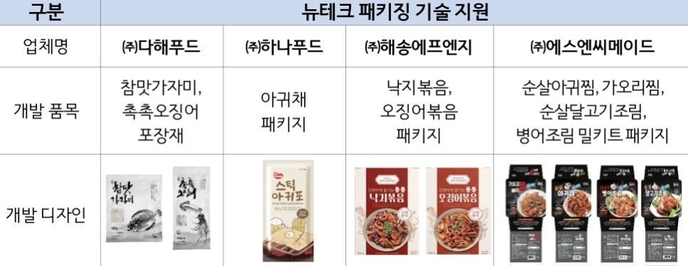 신라종합식품 이미지