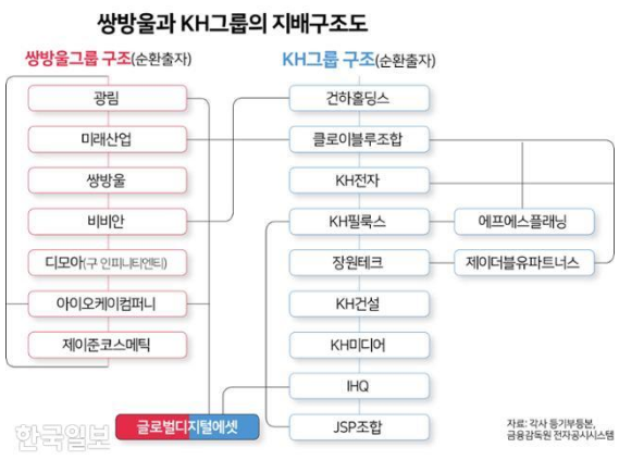 (주)이루다그룹 이미지