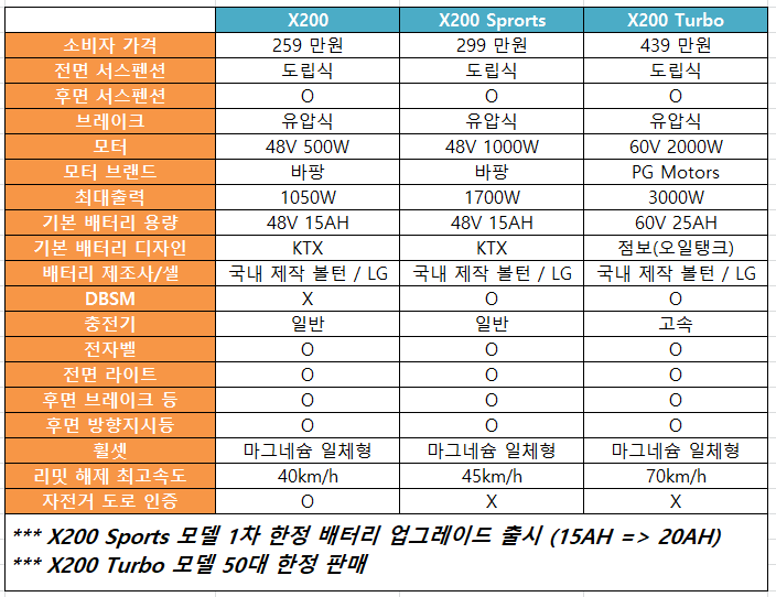 라이더모터스 이미지