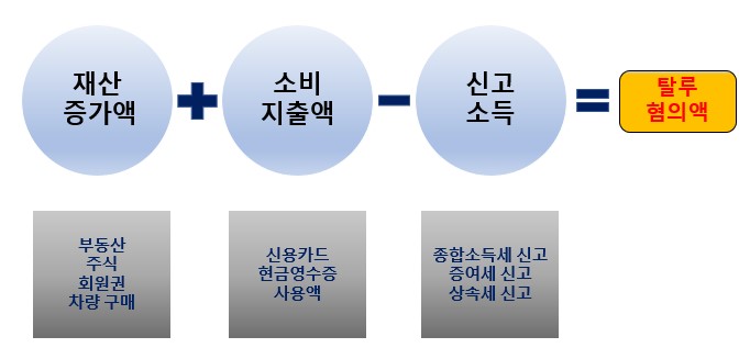 소명시스템 이미지