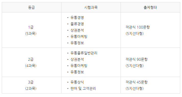 전부유통관리 이미지