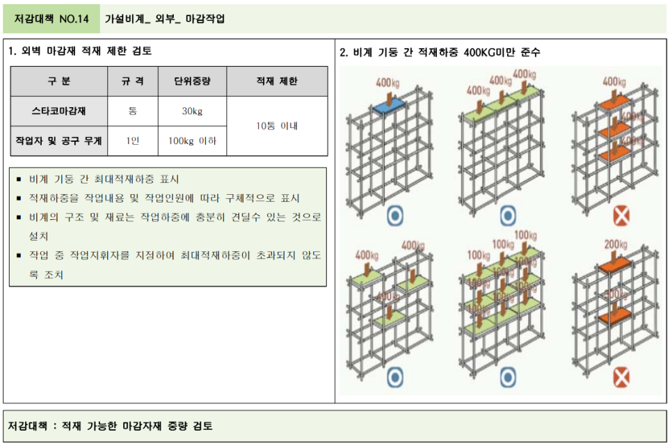대한건설안전지도사사무소 이미지