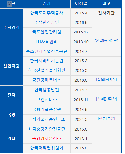모드니 협동조합 이미지