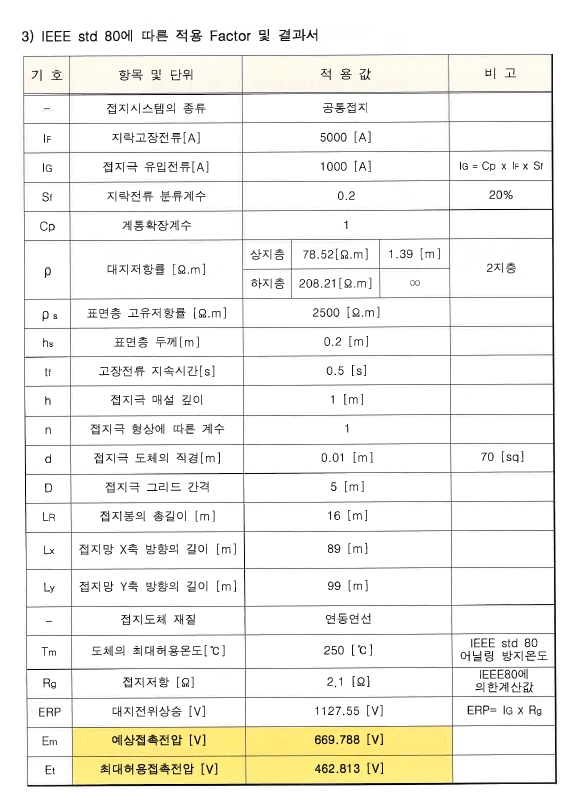 정인이엔지 이미지