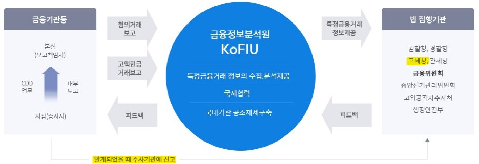 소명시스템 이미지