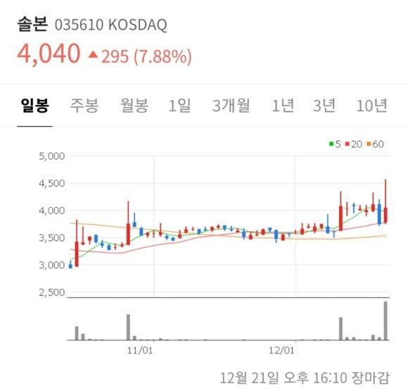 (주)두원사이언스제약 이미지