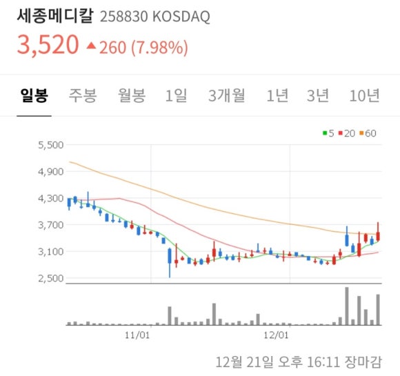 (주)두원사이언스제약 이미지