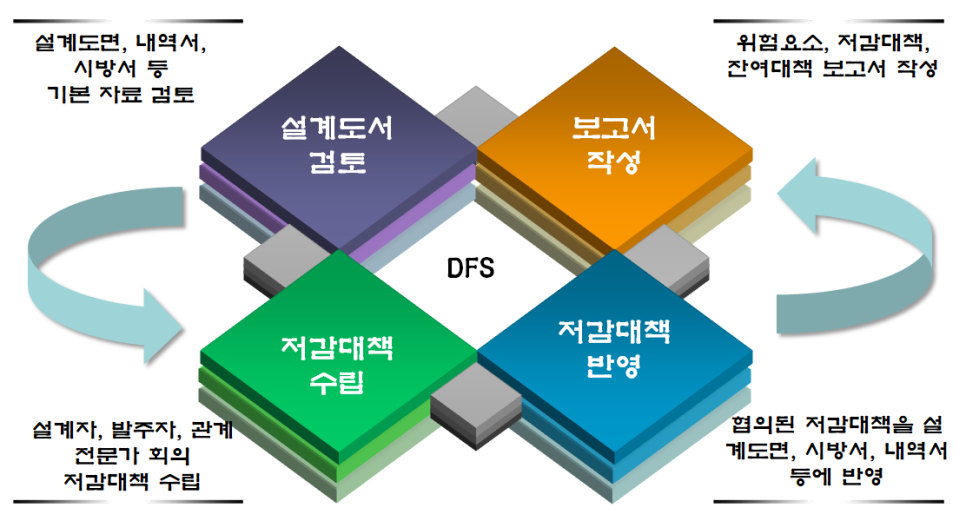 대한건설안전지도사사무소 이미지