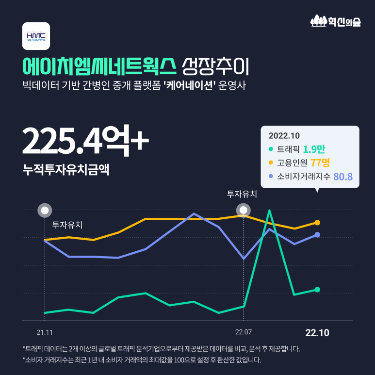 디엔엑스 이미지