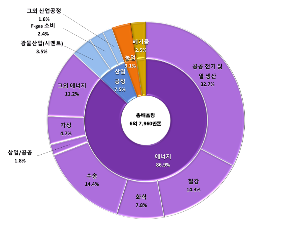 우리종합가스 이미지