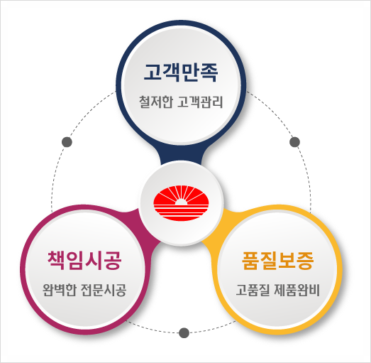 태인가스 이미지