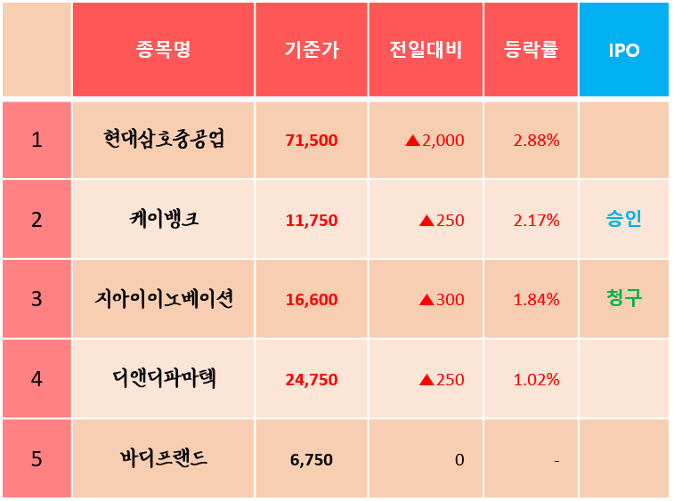 오아시스디앤디 이미지