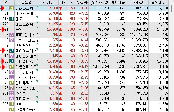 다올솔루션(주) 이미지