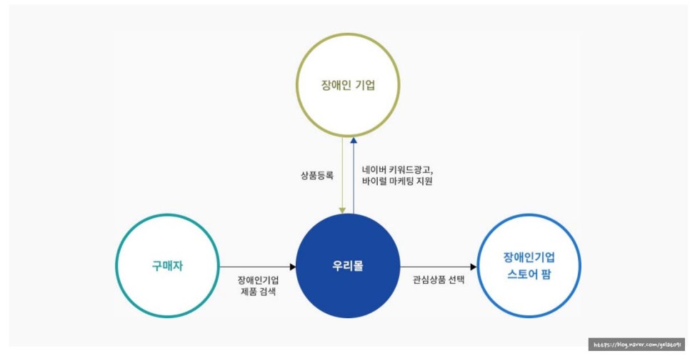 우리몰 이미지