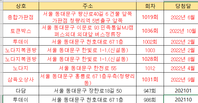 삼육오상사 이미지