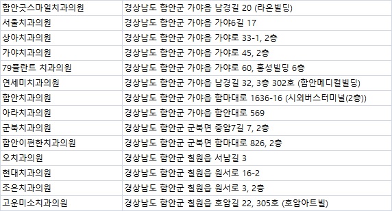 조은미소치과의원 이미지