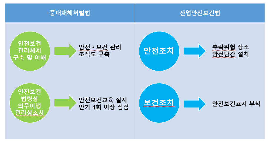 대한안전기술단 이미지