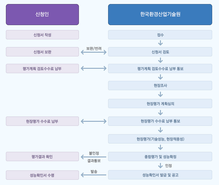 한국환경평가기술 이미지