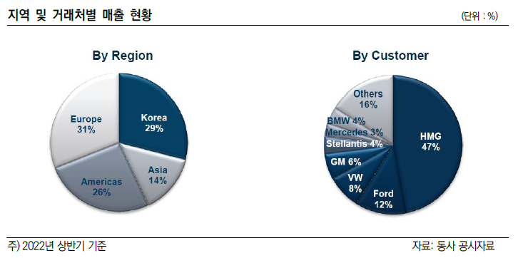 한온시스템(주) 이미지