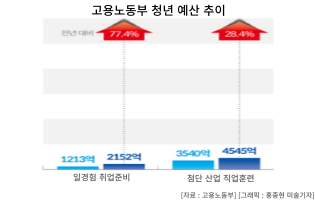 봄봄통신 이미지