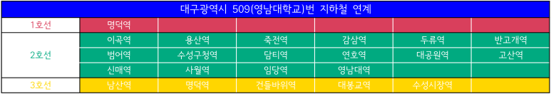 장성 농협주유소 이미지