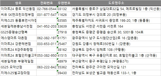 지에스25부평제일점 이미지