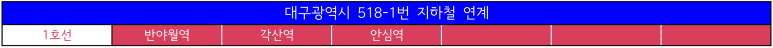 호산삼거리주유소 이미지
