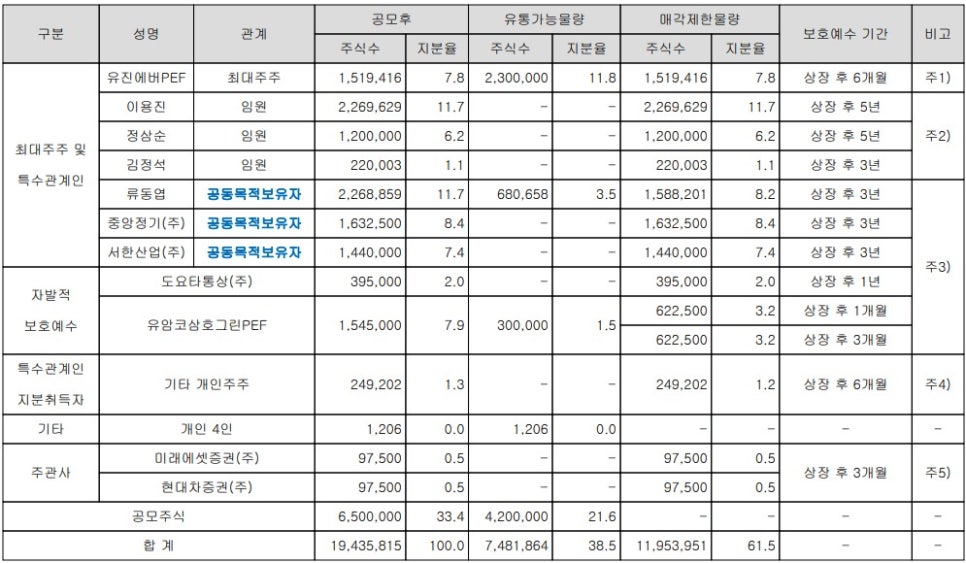 한주유통 이미지