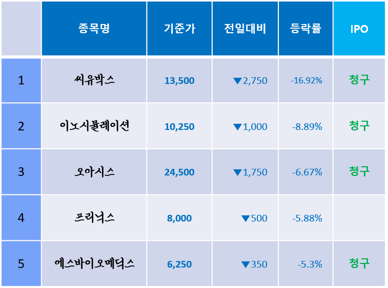 오아시스디앤디 이미지