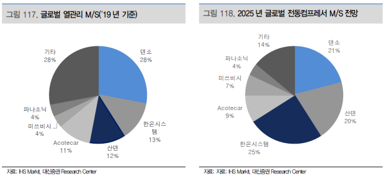 한온시스템(주) 이미지