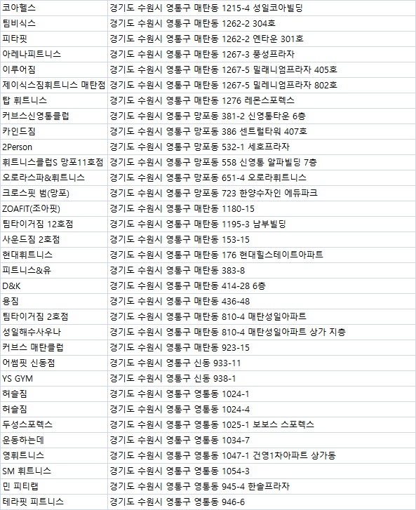 스위트스토아 이미지