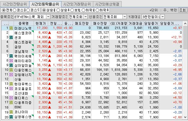 (주)에스에스물류 이미지