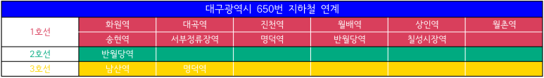 진천농협주유소 이미지