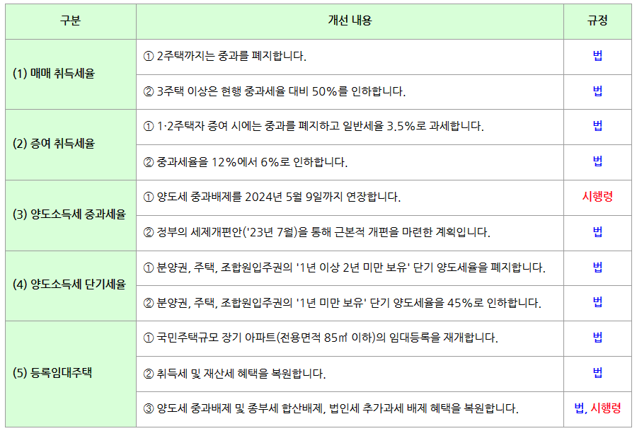 다솔기획 이미지