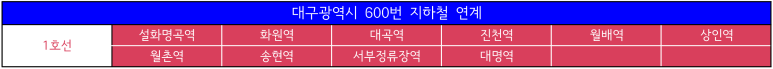 현풍농협주유소 이미지