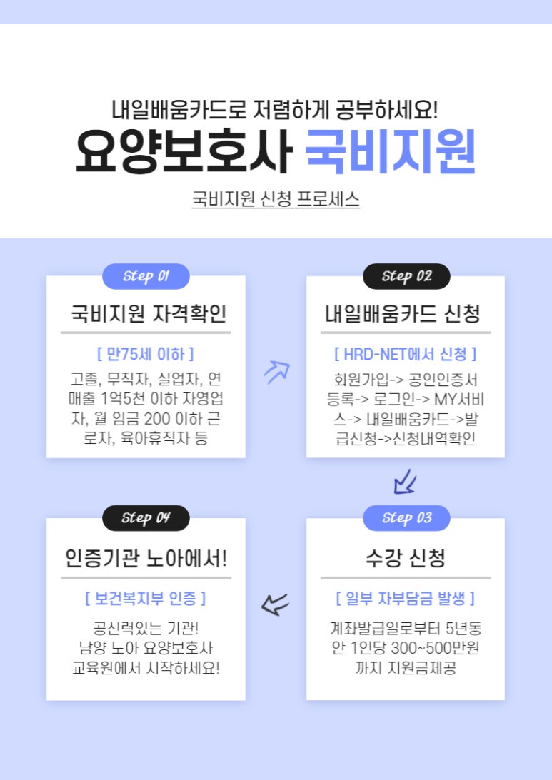 남양노아요양보호사교육원 이미지