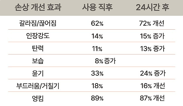 퍼펙트헤어 이미지