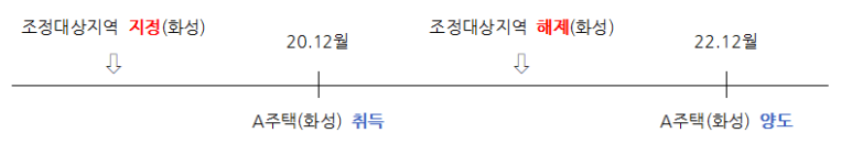 김덕진세무사사무소 이미지