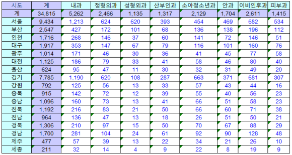 원소아과의원 이미지