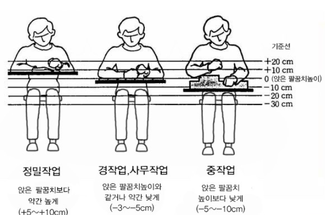 작업공간 어떻게 설계하고 개선해야 하는가? : 네이버 블로그