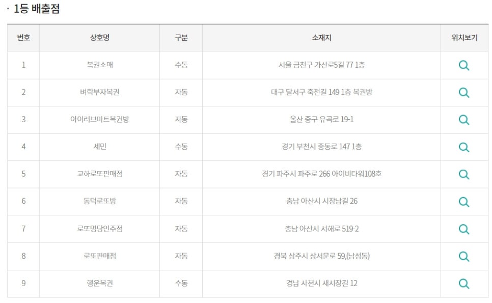 행운로또복권판매점 이미지